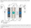 Фильтр Prio Новая вода OD ОD 310 (RO прямоточный) белый