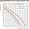 Вытяжной вентилятор Vents 100 Х1