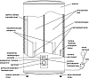 Водонагреватель Zanussi Smalto DL ZWH/S 30