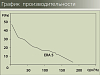 Вытяжной вентилятор Era Era 5C ET