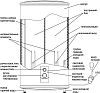 Водонагреватель Zanussi Smalto ZWH/S 50