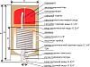 Водонагреватель Эван Class. Spiro OW-E 100.12.L