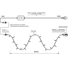 Уличная светодиодная гирлянда Ardecoled нить 230V теплый белый/белый ARD-String-Classic-10000-Clear-100Led-Flash Warm 025780