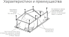 Акриловая ванна Roca Merida 170х100 ZRU9302993 правая