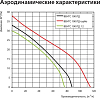 Вытяжной вентилятор Vents 100 ЛДА