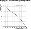 Вытяжной вентилятор Vents 100 Квайт алюминиевый лак