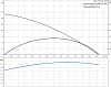 Погружной насос Grundfos SBA 3-35 AW автоматическая установка