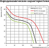 Вытяжной вентилятор Vents 125 ДВ
