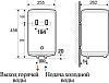 Водонагреватель Atlantic OPro Small 10 RB установка над раковиной