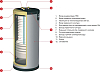 Водонагреватель ACV SMART SL 420L