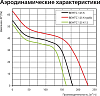 Вытяжной вентилятор Vents 125 К