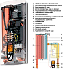 Водонагреватель Stiebel Eltron DHE 27 SLi