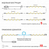 Светодиодная гирлянда ЭРА нить 24V теплый белый ENON-10B Б0041905
