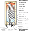 Водонагреватель Эван OW-E 100.7