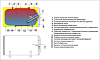 Водонагреватель Drazice OKCV 125