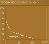 Вытяжной вентилятор Diciti Standard 4C