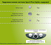 Гидромассажная система Ravak Sport Plus Hydro Flat GR00001068