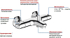 Термостат для ванны Jacob Delafon Robust E75772-CP