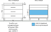 Тумба под раковину СаНта Омега 100 207017, белый