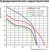 Вытяжной вентилятор Vents 125 М3