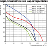 Вытяжной вентилятор Vents 125 ПФ