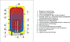 Водонагреватель Drazice OKC 200/1 m2