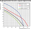 Вытяжной вентилятор Vents 100 ПФ