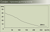 Вытяжной вентилятор Era Era 6C