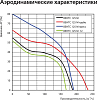 Вытяжной вентилятор Vents 125 М турбо