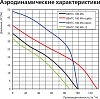 Вытяжной вентилятор Vents 100 МА с жалюзи