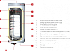 Водонагреватель ACV COMFORT E240